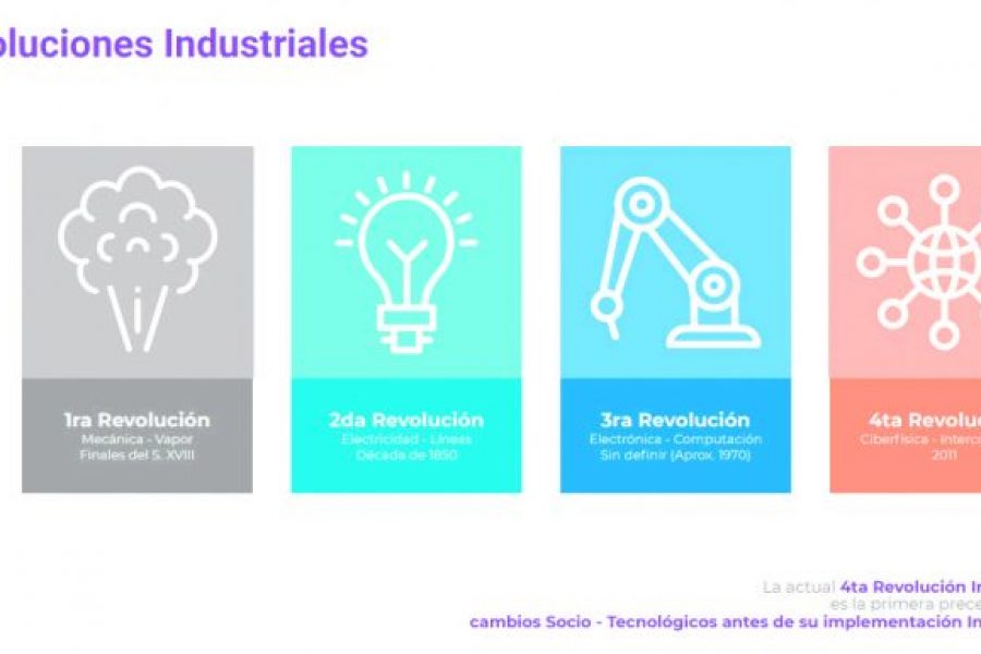 Crónicas: Empresas elaboran su Plan de Transformación Digital hacia la Industria 4.0