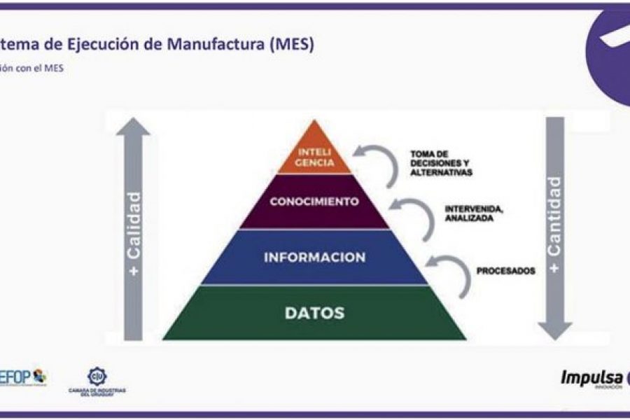 Crónicas: Una necesidad detectada, Sistemas de Ejecución de Manufactura en empresas industriales