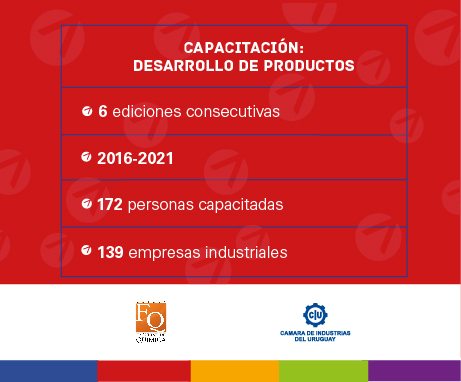 Crónicas: Innovar en la industria alimentaria, una prioridad para las empresas