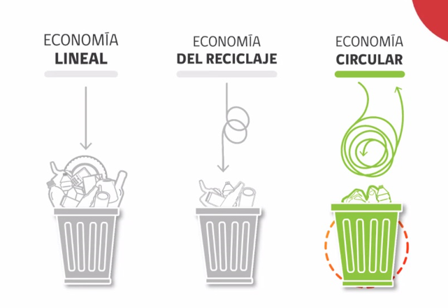 Crónicas: Industria alimentaria, el camino hacia la economía circular