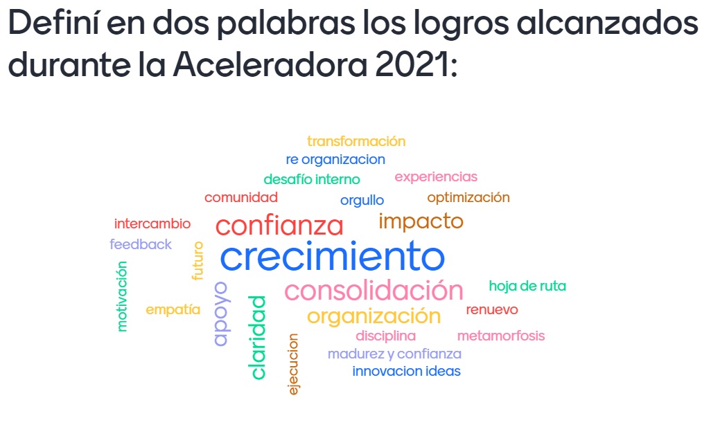 Convocatoria – Programa: Formulación de Retos de Innovación
